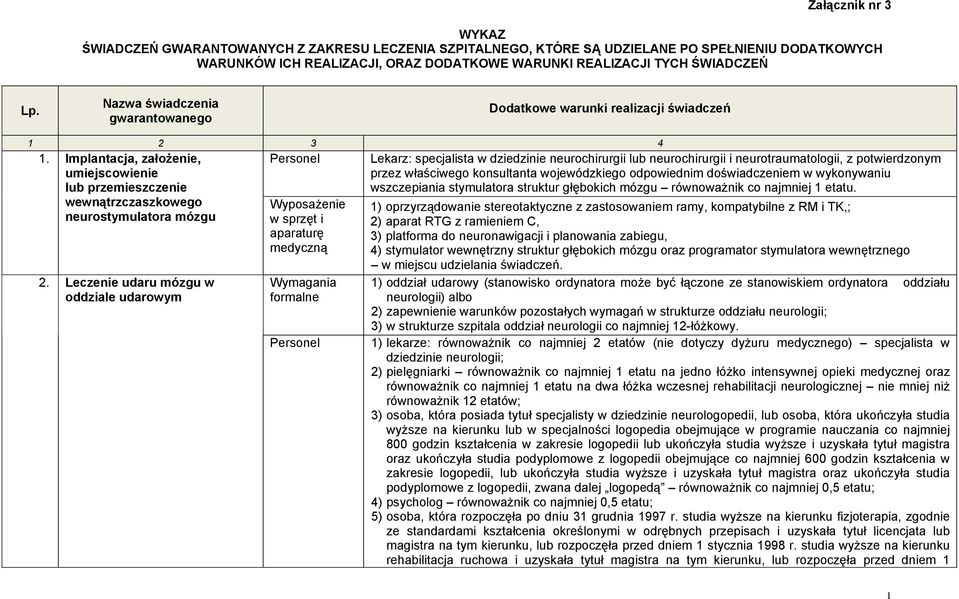 Leczenie udaru mózgu w oddziale udarowym Wymagania formalne Lekarz: specjalista w dziedzinie neurochirurgii lub neurochirurgii i neurotraumatologii, z potwierdzonym przez właściwego konsultanta