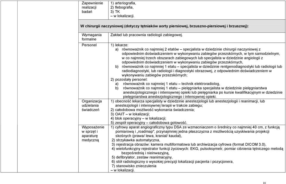 1) lekarze: a) równoważnik co najmniej 2 etatów specjalista w dziedzinie chirurgii naczyniowej z odpowiednim doświadczeniem w wykonywaniu zabiegów przezskórnych, w tym samodzielnym, w co najmniej