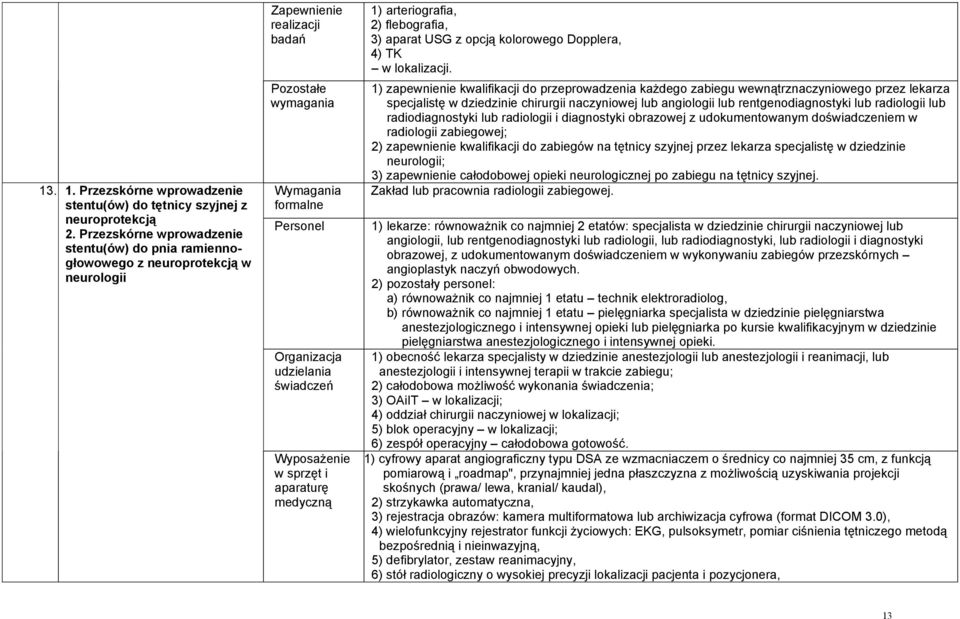 4) TK 1) zapewnienie kwalifikacji do przeprowadzenia każdego zabiegu wewnątrznaczyniowego przez lekarza specjalistę w dziedzinie chirurgii naczyniowej lub angiologii lub rentgenodiagnostyki lub