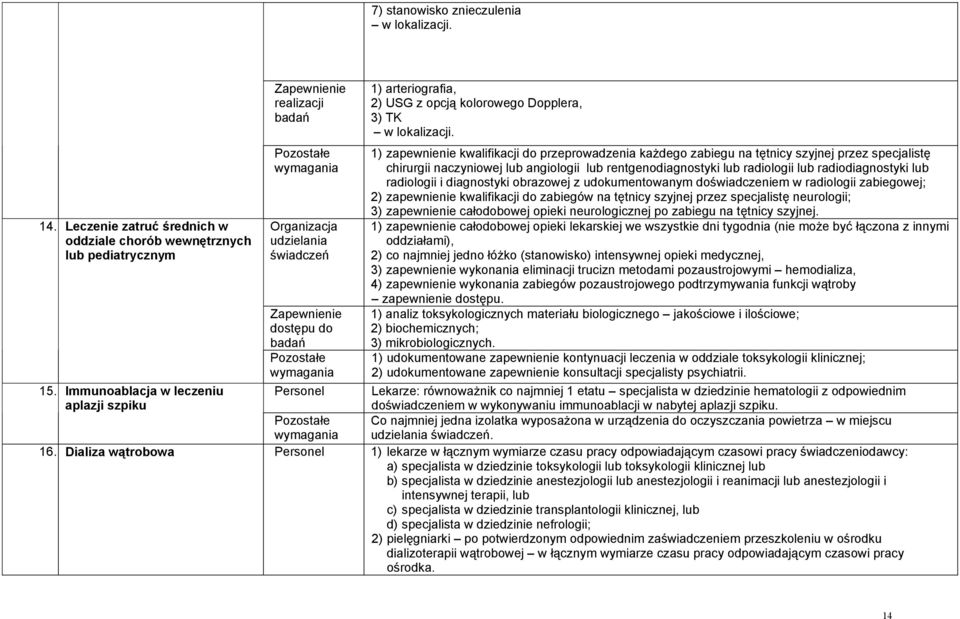 przeprowadzenia każdego zabiegu na tętnicy szyjnej przez specjalistę chirurgii naczyniowej lub angiologii lub rentgenodiagnostyki lub radiologii lub radiodiagnostyki lub radiologii i diagnostyki