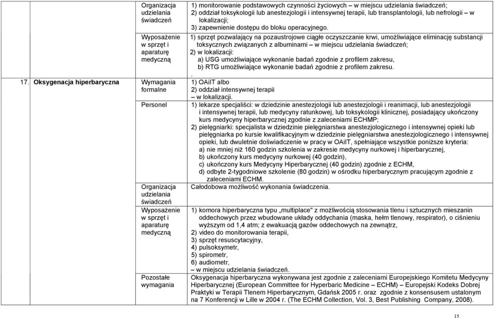 1) sprzęt pozwalający na pozaustrojowe ciągłe oczyszczanie krwi, umożliwiające eliminację substancji toksycznych związanych z albuminami w miejscu ; 2) w lokalizacji: a) USG umożliwiające wykonanie