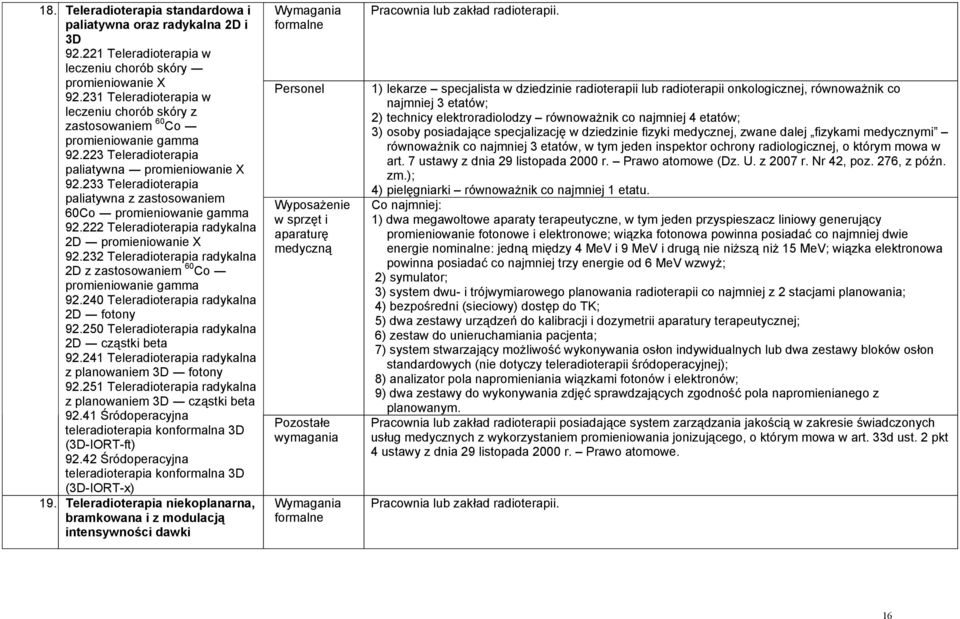 233 Teleradioterapia paliatywna z zastosowaniem 60Co promieniowanie gamma 92.222 Teleradioterapia radykalna 2D promieniowanie X 92.