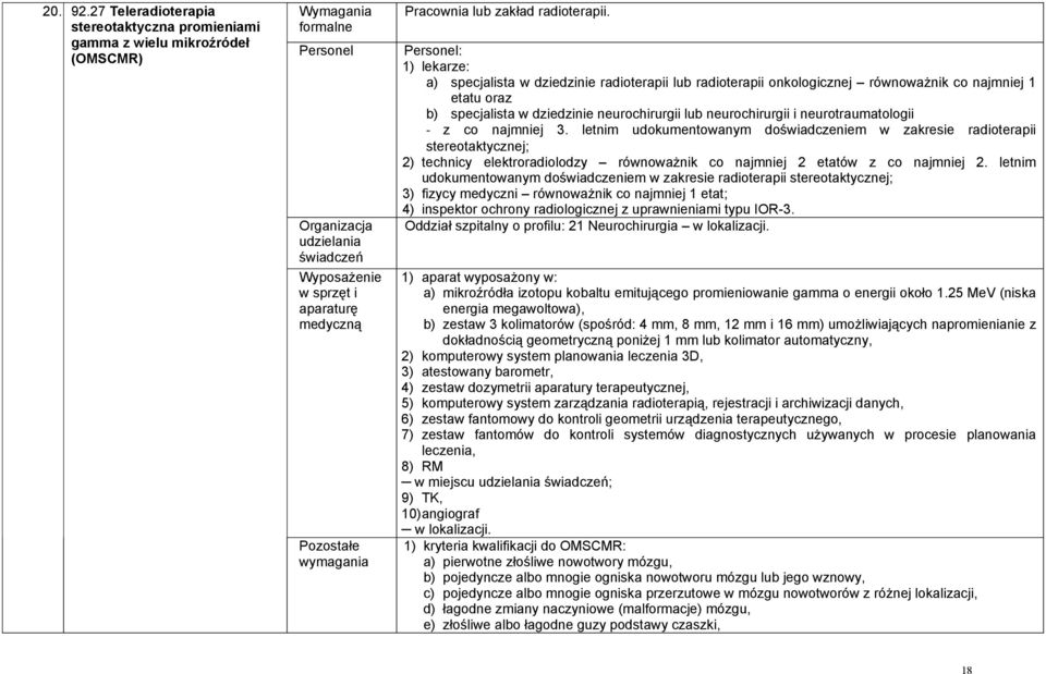 neurotraumatologii z co najmniej 3. letnim udokumentowanym doświadczeniem w zakresie radioterapii stereotaktycznej; 2) technicy elektroradiolodzy równoważnik co najmniej 2 etatów z co najmniej 2.