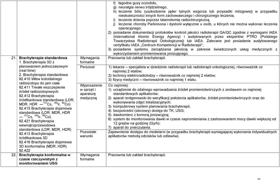 415 Brachyterapia dojamowa standardowa (LDR, MDR, HDR 137 Cs, 192 Ir, 60 Co) 92.421 Brachyterapia wewnątrzprzewodowa standardowa (LDR, MDR, HDR) 92.413 Brachyterapia śródtkankowa 3D 92.