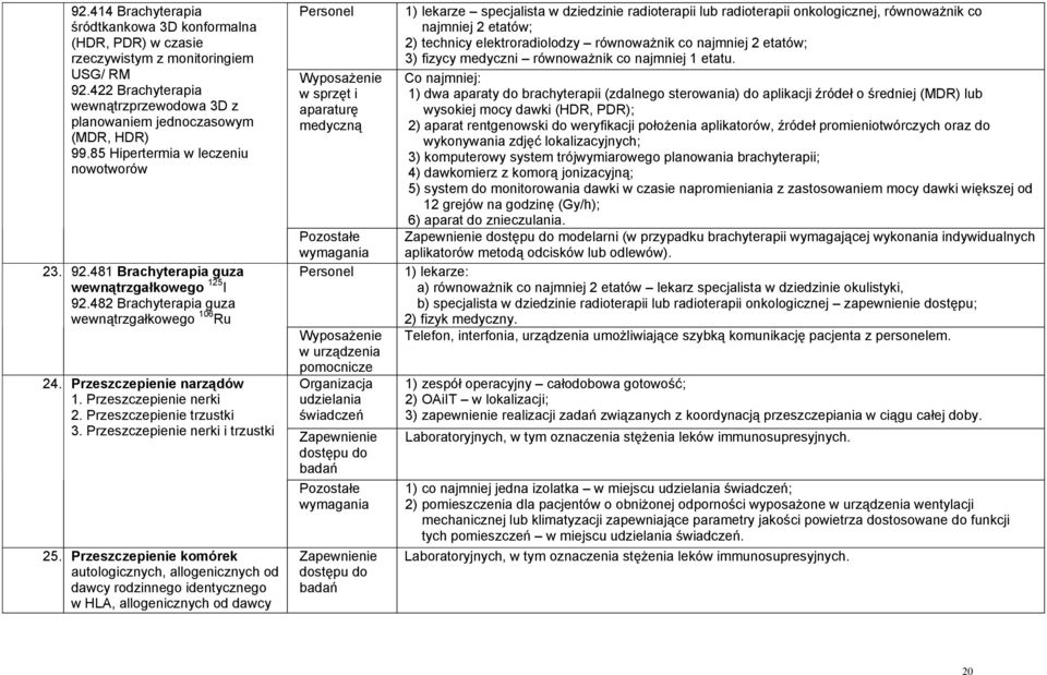 Przeszczepienie trzustki 3. Przeszczepienie nerki i trzustki 25.