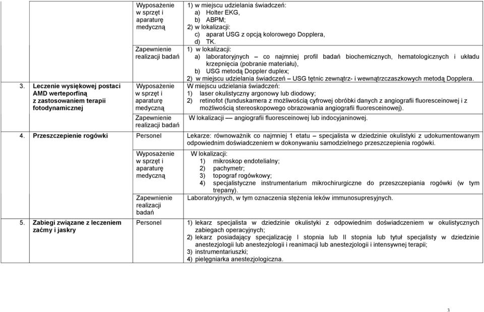 1) w lokalizacji: a) laboratoryjnych co najmniej profil biochemicznych, hematologicznych i układu krzepnięcia (pobranie materiału), b) USG metodą Doppler duplex; 2) w miejscu USG tętnic zewnątrz- i