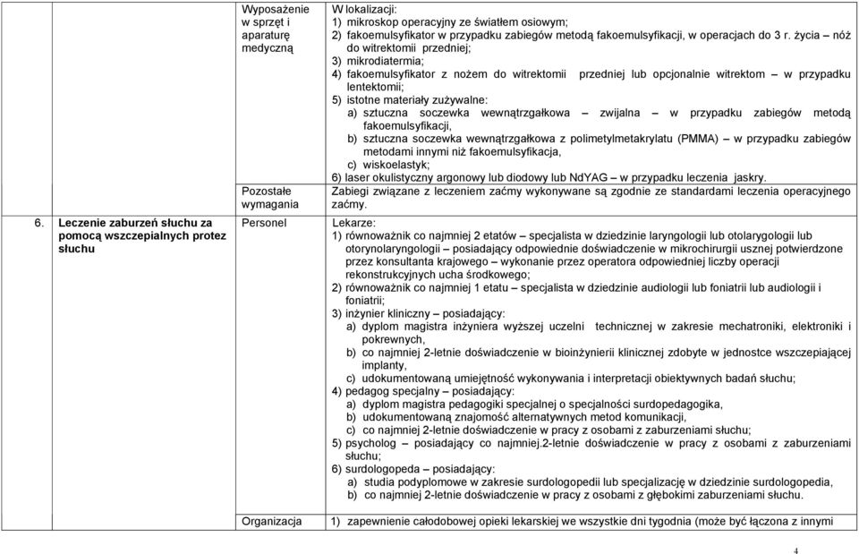 życia nóż do witrektomii przedniej; 3) mikrodiatermia; 4) fakoemulsyfikator z nożem do witrektomii przedniej lub opcjonalnie witrektom w przypadku lentektomii; 5) istotne materiały zużywalne: a)