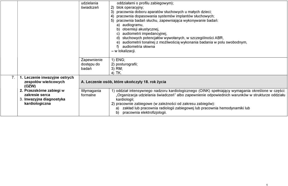 wykonania badania w polu swobodnym, f) audiometria słowna 7. 1. Leczenie inwazyjne ostrych zespołów wieńcowych (OZW) 2. Przezskórne zabiegi w zakresie serca 3.