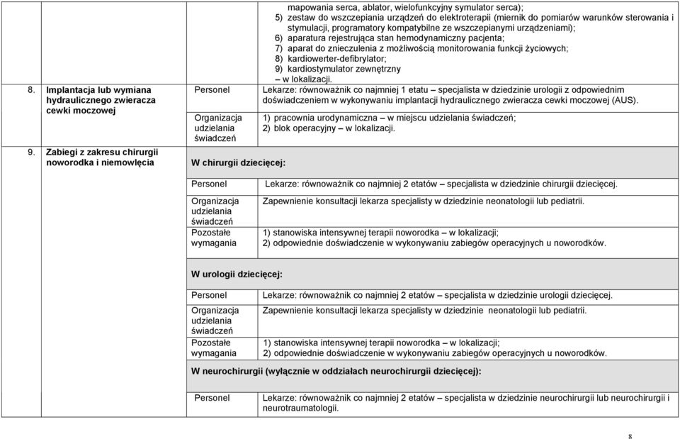 pomiarów warunków sterowania i stymulacji, programatory kompatybilne ze wszczepianymi urządzeniami); 6) aparatura rejestrująca stan hemodynamiczny pacjenta; 7) aparat do znieczulenia z możliwością