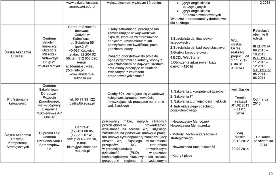 Osoby zatrudnione, pracujące lub zamieszkujące w województwie śląskim, które są zainteresowane nabyciem, uzupełnieniem lub podwyższaniem kwalifikacji poza godzinami pracy.