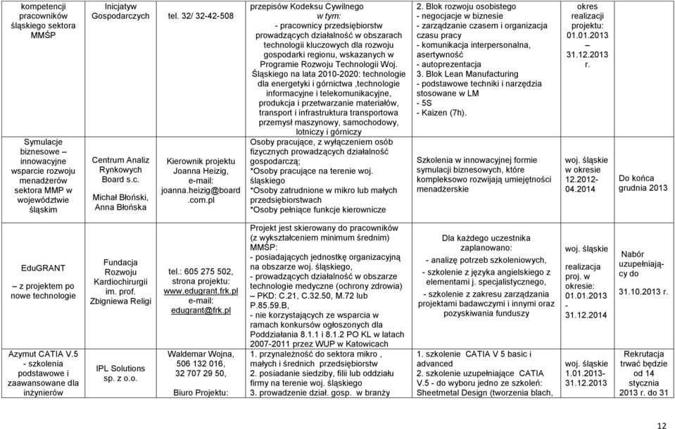 pl przepisów Kodeksu Cywilnego w tym: - pracownicy przedsiębiorstw prowadzących działalność w obszarach technologii kluczowych dla rozwoju gospodarki regionu, wskazanych w Programie Rozwoju