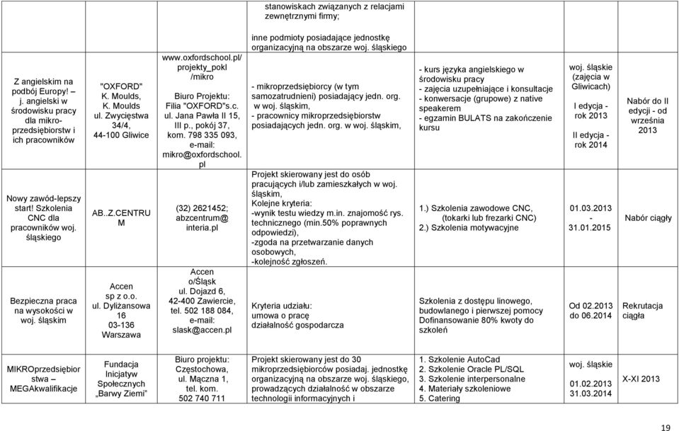 oxfordschool.pl/ projekty_pokl /mikro Biuro Projektu: Filia "OXFORD"s.c. ul. Jana Pawła II 15, III p., pokój 37, kom. 798 335 093, e-mail: mikro@oxfordschool. pl (32) 2621452; abzcentrum@ interia.