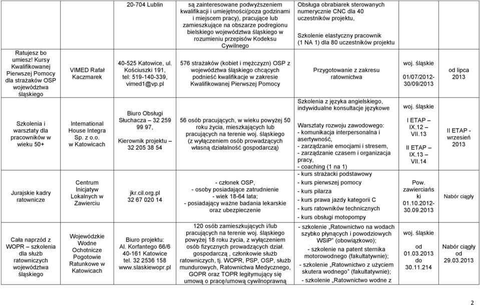 ratowniczych województwa śląskiego VIMED Rafał Kaczmarek International House Integra Sp. z o.o. w Katowicach Centrum Inicjatyw Lokalnych w Zawierciu Wojewódzkie Wodne Ochotnicze Pogotowie Ratunkowe w