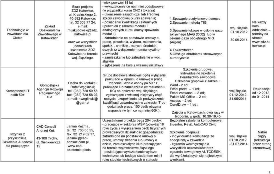 Sienkiewicza 15 Biuro projektu ZDZ Katowice, ul. Krasińskiego 2, 40-592 Katowice, tel. 32 603 77 24, e.mail: m.jakubowski@zdz. katowice.