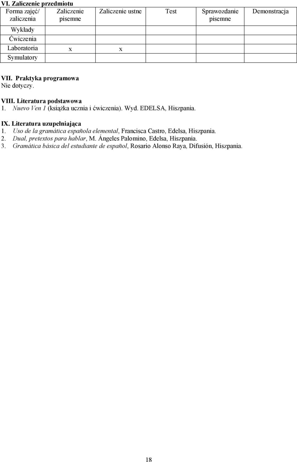 Wyd. EDELSA, Hiszpania. IX. Literatura uzupełniająca 1. Uso de la gramática española elemental, Francisca Castro, Edelsa, Hiszpania. 2.