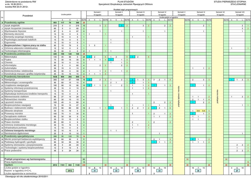 III Semestr IV Semestr V Semestr VI Semestr VII Semestr VIII 15 tygodni 15 tygodni 15 tygodni 15 tygodni 15 tygodni 15 tygodni 15 tygodni 12 tygodni A C L ECTS A C L ECTS A C L ECTS A C L ECTS A C L