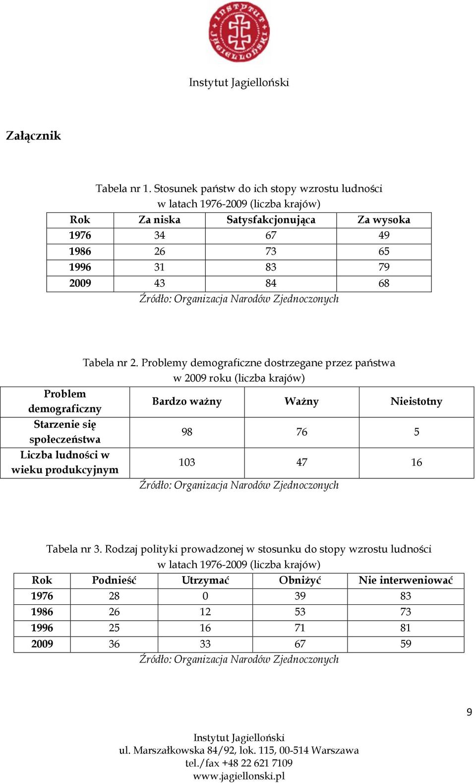 2009 43 84 68 Tabela nr 2.