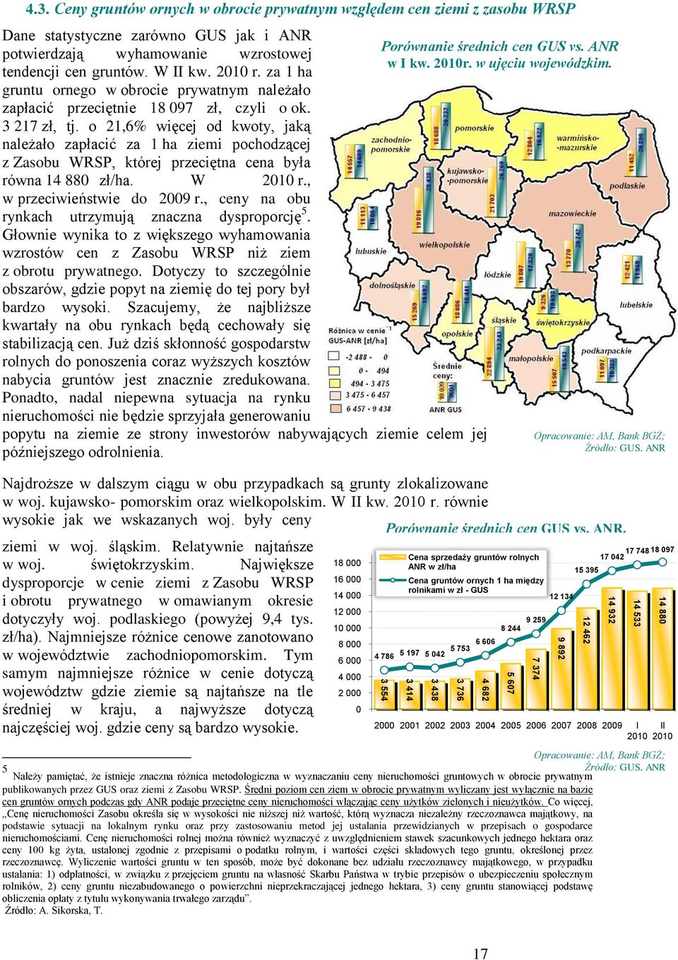 o 21,6% więcej od kwoty, jaką należało zapłacić za 1 ha ziemi pochodzącej z Zasobu WRSP, której przeciętna cena była równa 14 880 zł/ha. W 2010 r., w przeciwieństwie do 2009 r.