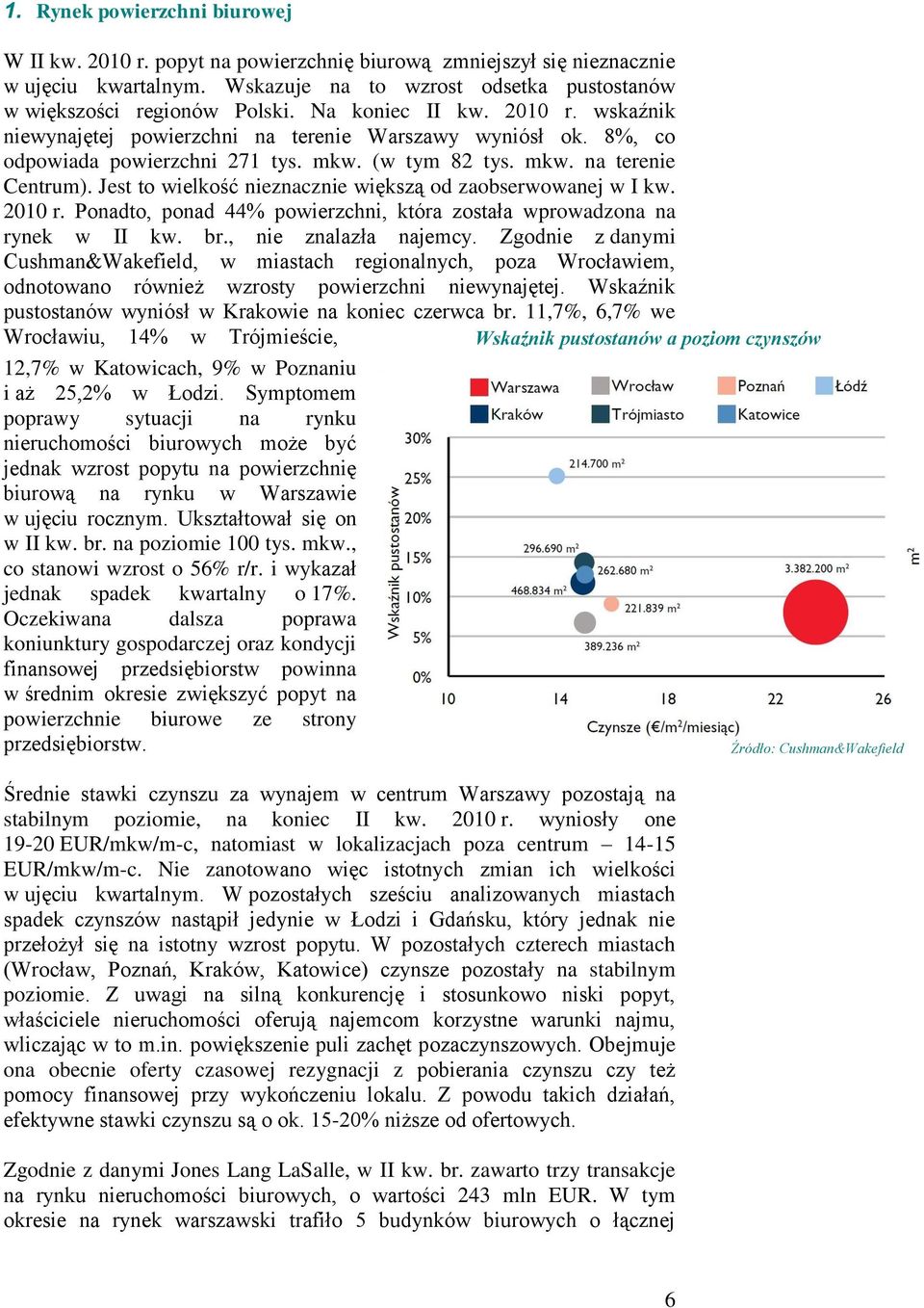 Jest to wielkość nieznacznie większą od zaobserwowanej w I kw. 2010 r. Ponadto, ponad 44% powierzchni, która została wprowadzona na rynek w II kw. br., nie znalazła najemcy.