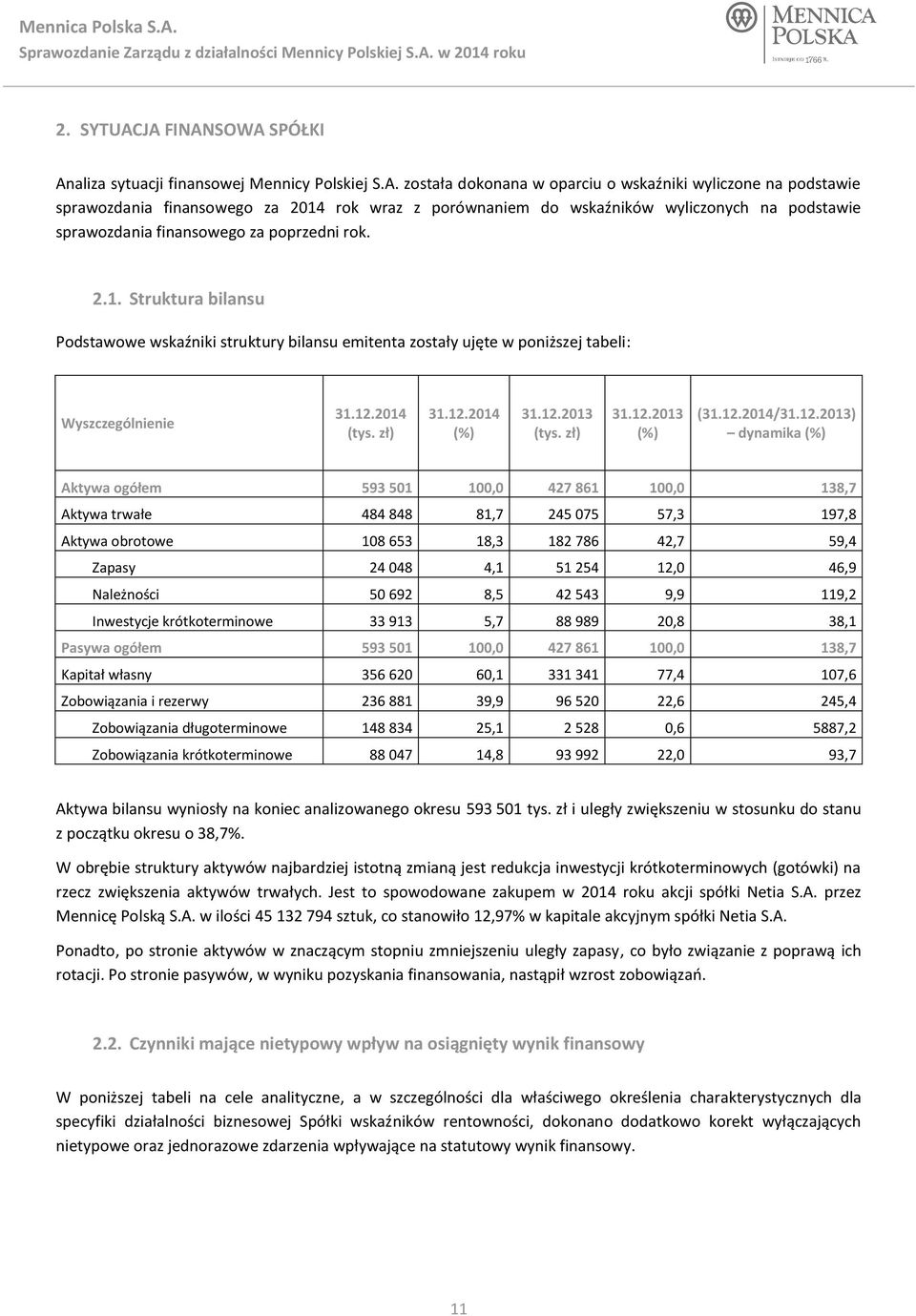 wskaźników wyliczonych na podstawie sprawozdania finansowego za poprzedni rok. 2.1.