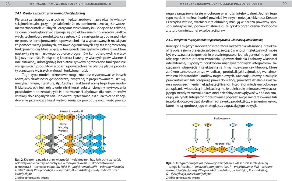wartości intelektualnych i czerpanie z nich korzyści. Podejście to zakłada, że dane przedsiębiorstwo zajmuje się projektowaniem np.