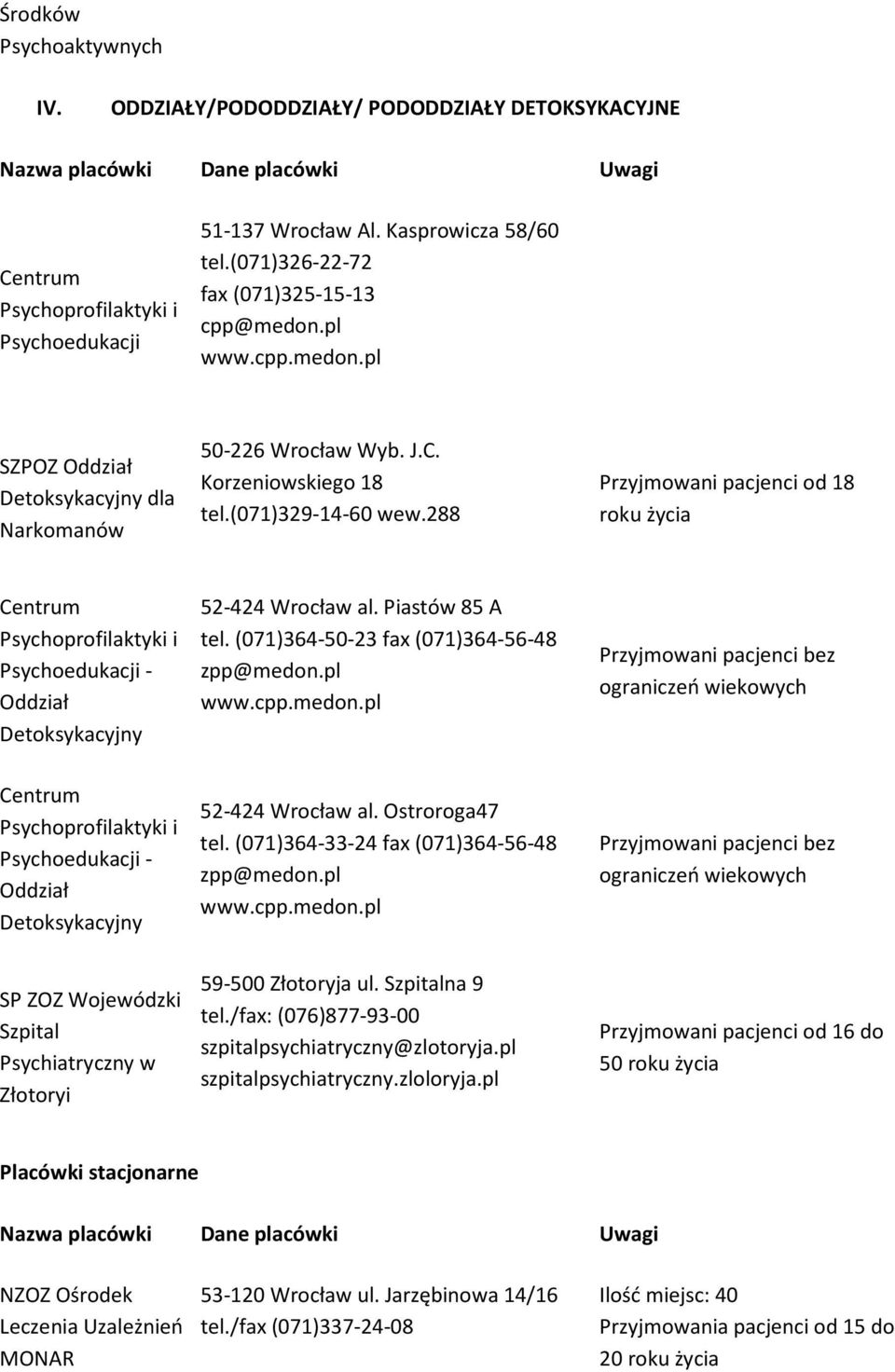 288 Przyjmowani pacjenci od 18 Centrum Psychoprofilaktyki i Psychoedukacji - Oddział Detoksykacyjny 52-424 Wrocław al. Piastów 85 A tel. (071)364-50-23 fax (071)364-56-48 zpp@medon.