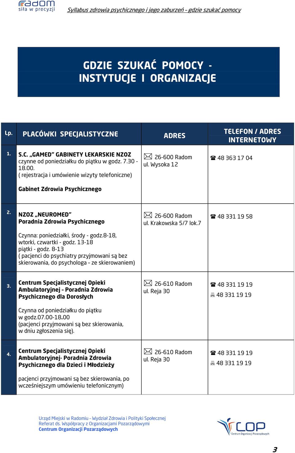 7 48 331 19 58 Czynna: poniedziałki, środy - godz.8-18, wtorki, czwartki - godz. 13-18 piątki - godz. 8-13 ( pacjenci do psychiatry przyjmowani są bez skierowania, do psychologa ze skierowaniem) 3.