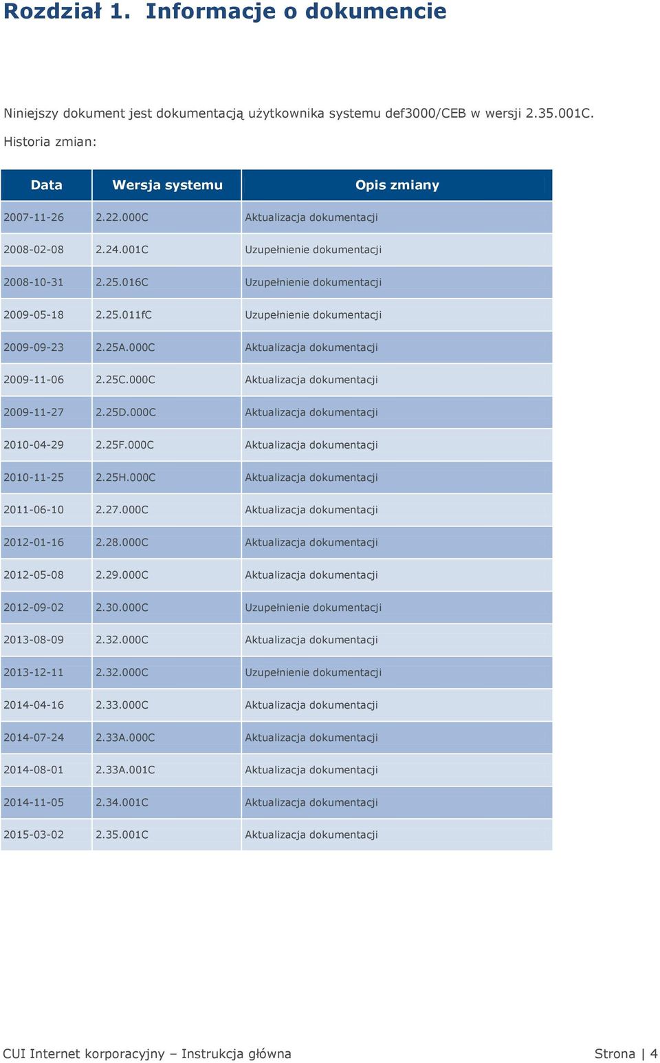 000C Aktualizacja dokumentacji 2009-11-06 2.25C.000C Aktualizacja dokumentacji 2009-11-27 2.25D.000C Aktualizacja dokumentacji 2010-04-29 2.25F.000C Aktualizacja dokumentacji 2010-11-25 2.25H.