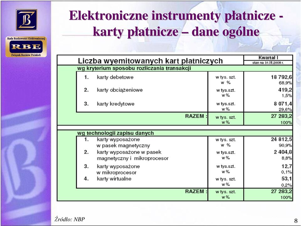 płatnicze p - karty