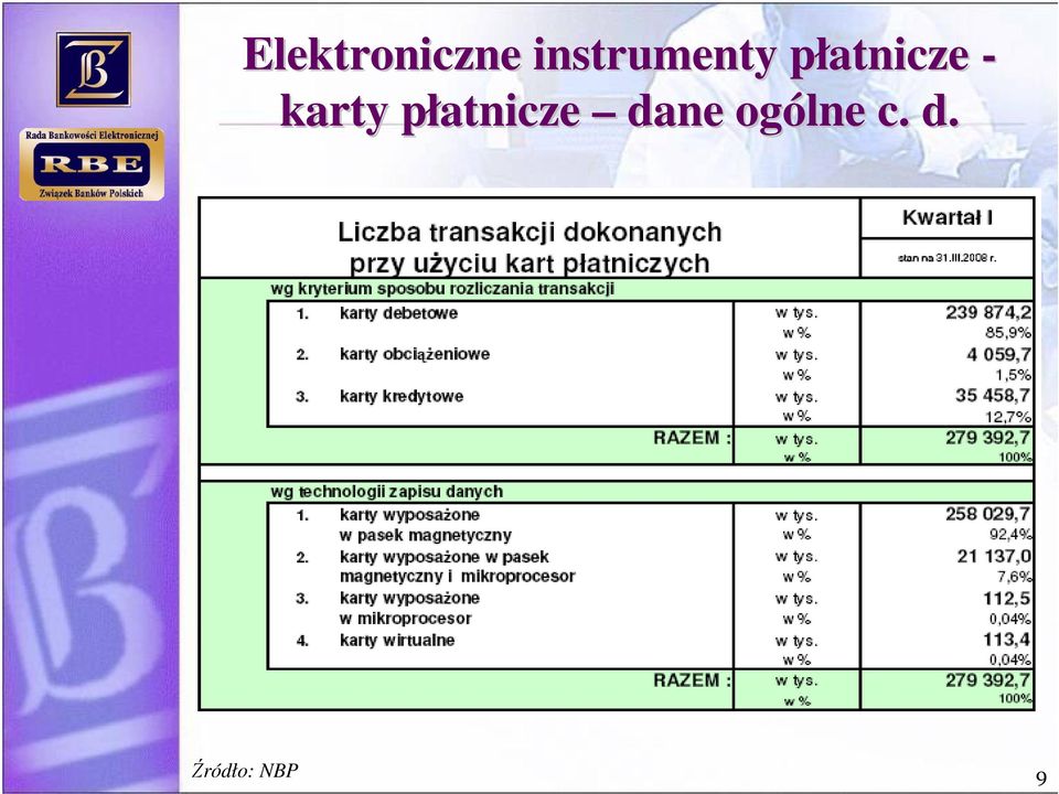 p - karty płatnicze p