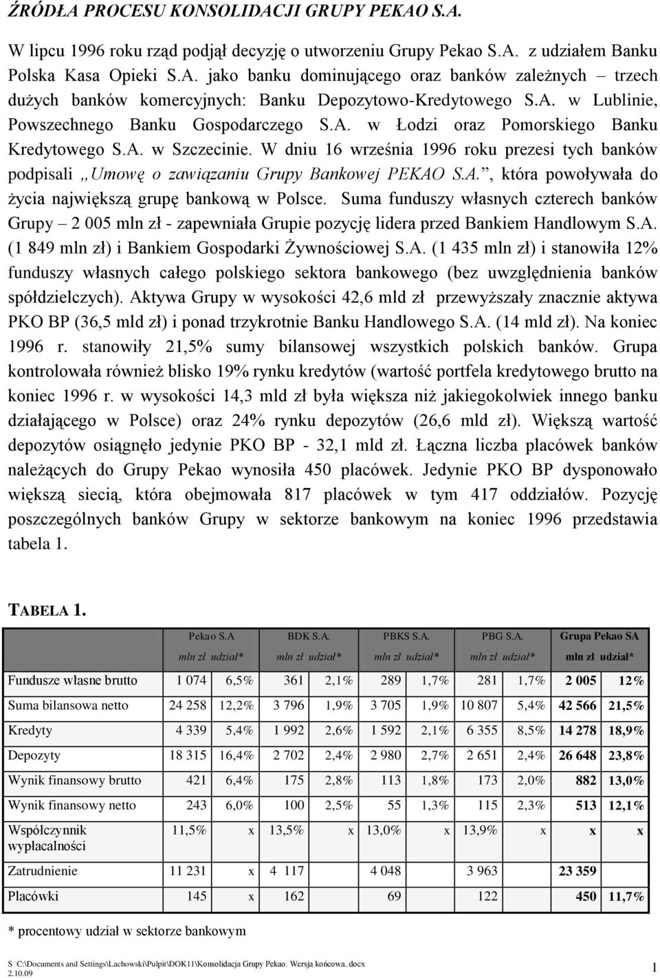 W dniu 16 września 1996 roku prezesi tych banków podpisali Umowę o zawiązaniu Grupy Bankowej PEKAO S.A., która powoływała do życia największą grupę bankową w Polsce.