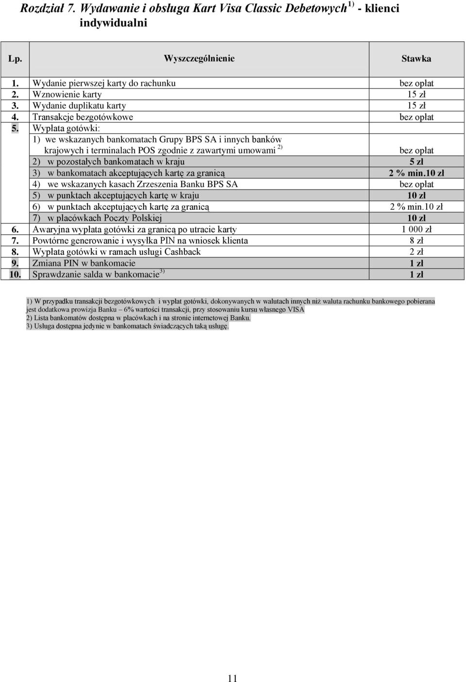 Wypłata gotówki: 1) we wskazanych bankomatach Grupy BPS SA i innych banków krajowych i terminalach POS zgodnie z zawartymi umowami 2) bez opłat 2) w pozostałych bankomatach w kraju 5 zł 3) w