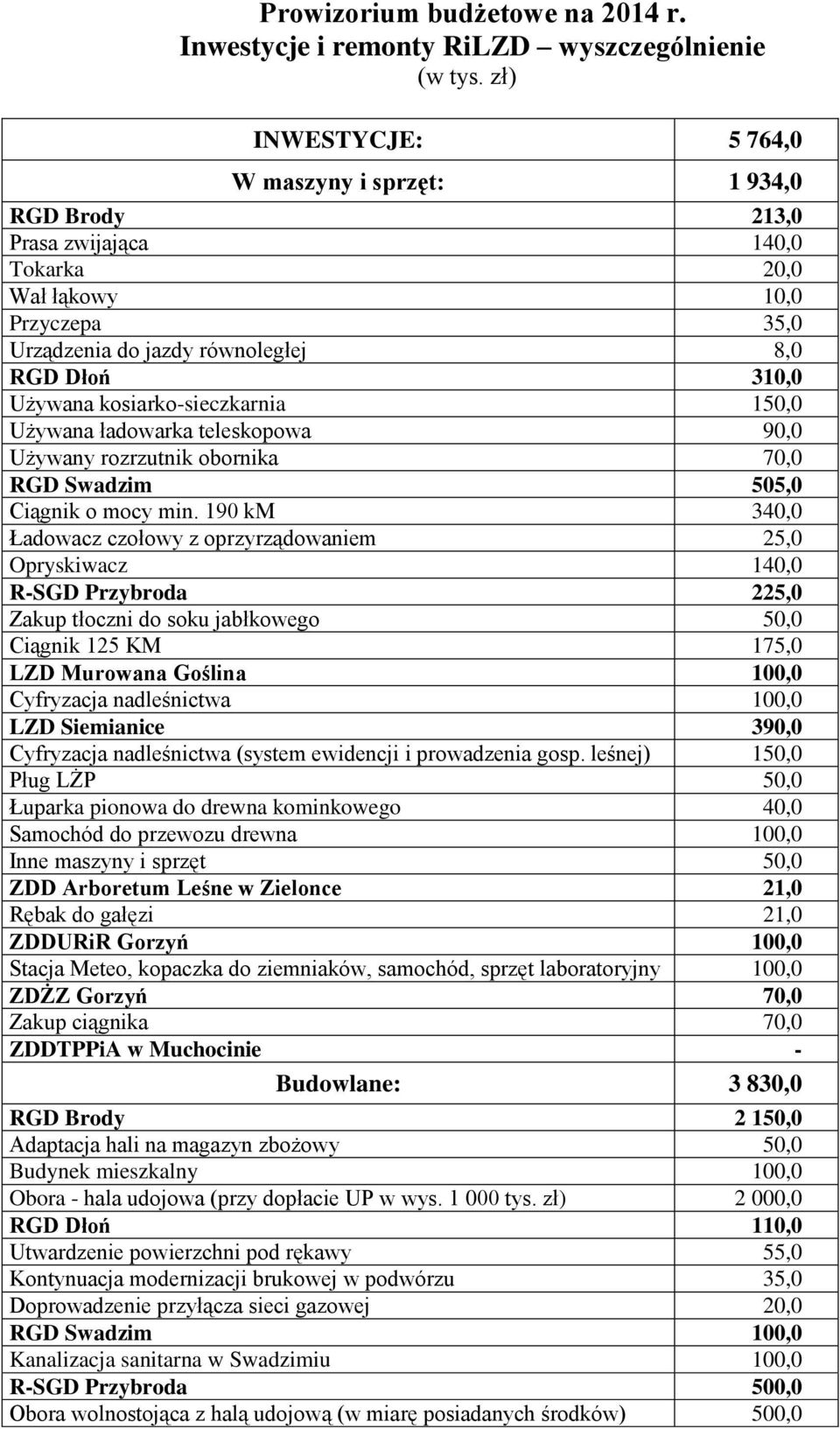 kosiarko-sieczkarnia 15 Używana ładowarka teleskopowa 9 Używany rozrzutnik obornika 7 RGD Swadzim 505,0 Ciągnik o mocy min.