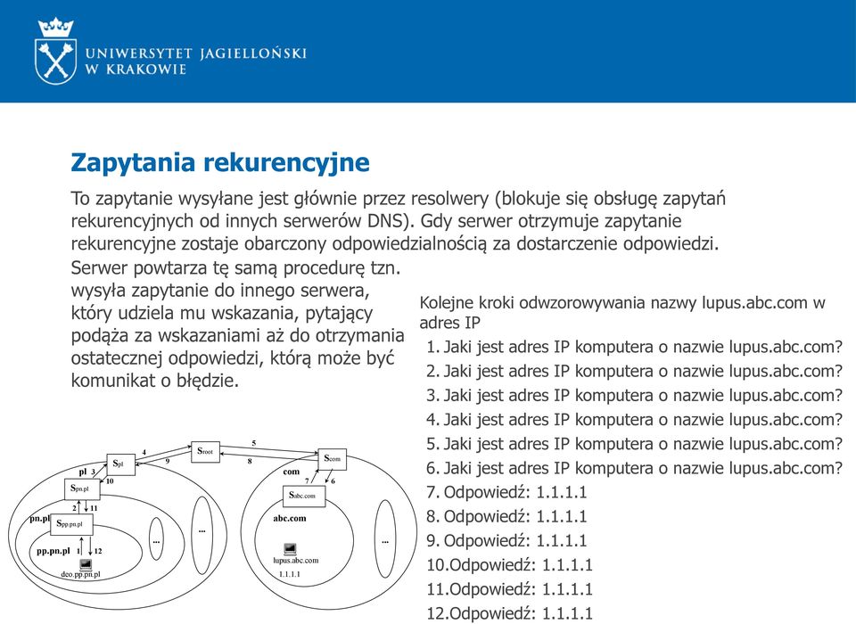 wysyła zapytanie do innego serwera, który udziela mu wskazania, pytający podąża za wskazaniami aż do otrzymania ostatecznej odpowiedzi, którą może być komunikat o błędzie.