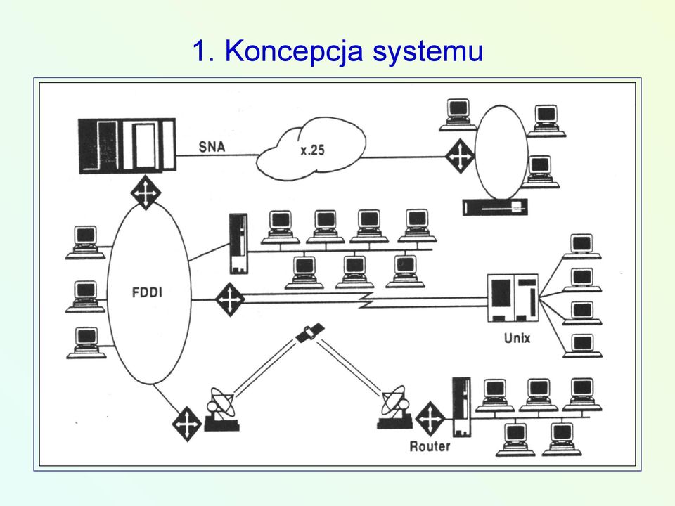 systemu