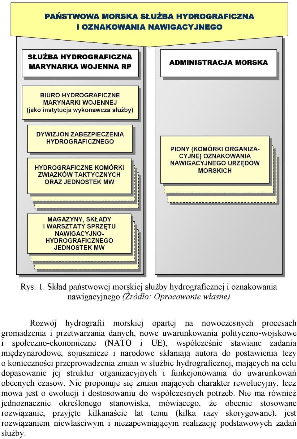 danych, nowe uwarunkowania polityczno-wojskowe i społeczno-ekonomiczne (NATO i UE), współcześnie stawiane zadania międzynarodowe, sojusznicze i narodowe skłaniają autora do postawienia tezy o