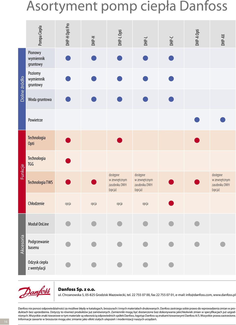 Chłodzenie opcja opcja opcja opcja Moduł OnLine Akcesoria Podgrzewanie basenu Odzysk ciepła z wentylacji Danfoss Sp. z o.o. ul. Chrzanowska 5, 05-825 Grodzisk Mazowiecki, tel.