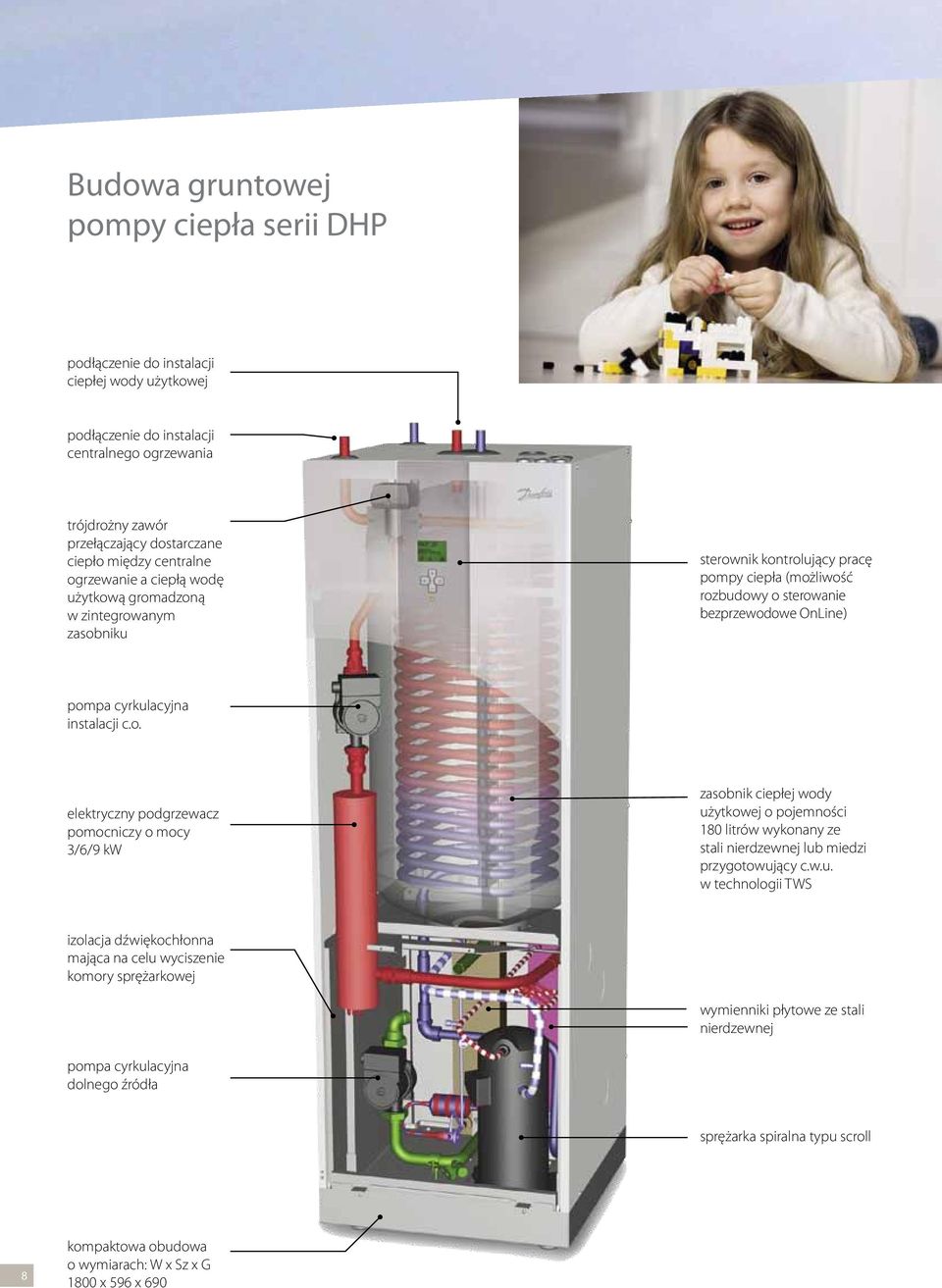 instalacji c.o. elektryczny podgrzewacz pomocniczy o mocy 3/6/9 kw zasobnik ciepłej wody uż