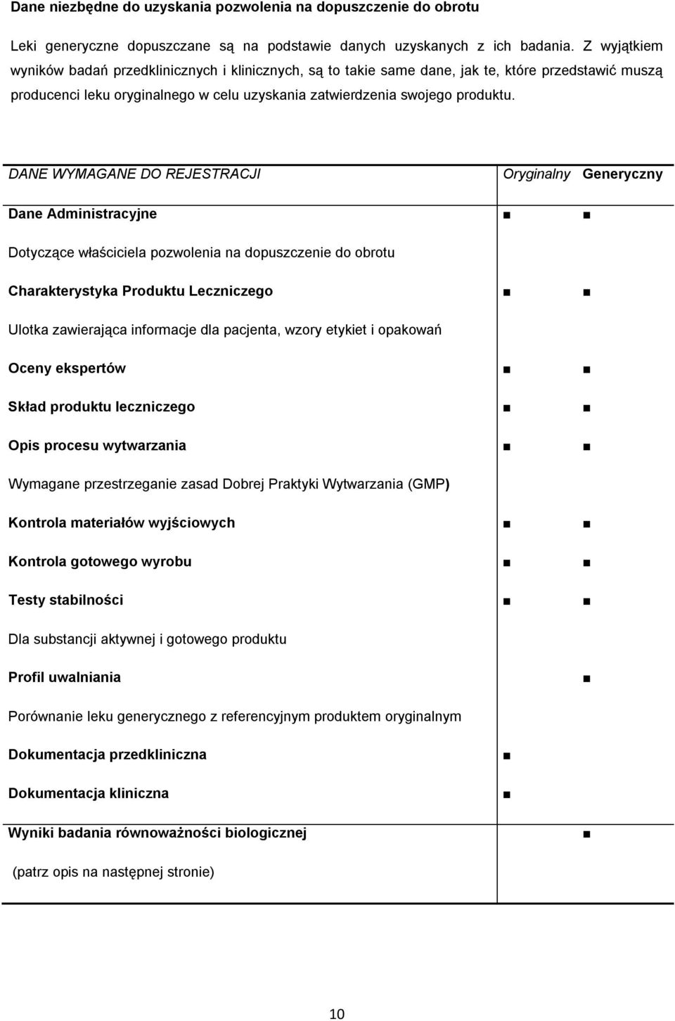 DANE WYMAGANE DO REJESTRACJI Oryginalny Generyczny Dane Administracyjne Dotyczące właściciela pozwolenia na dopuszczenie do obrotu Charakterystyka Produktu Leczniczego Ulotka zawierająca informacje