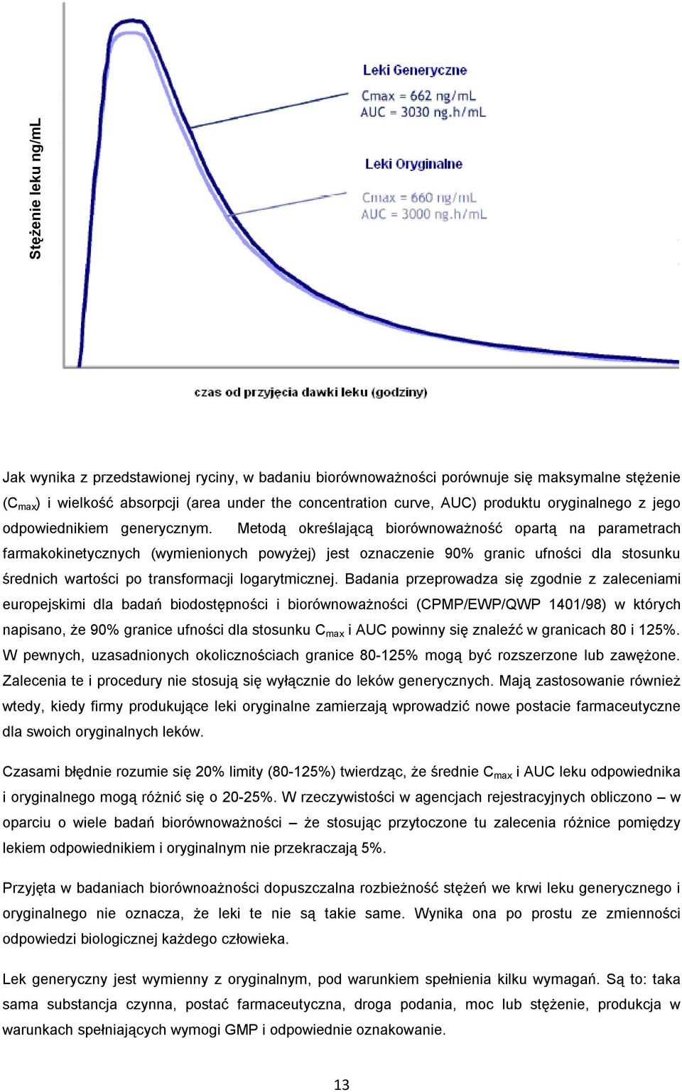 Metodą określającą biorównoważność opartą na parametrach farmakokinetycznych (wymienionych powyżej) jest oznaczenie 90% granic ufności dla stosunku średnich wartości po transformacji logarytmicznej.