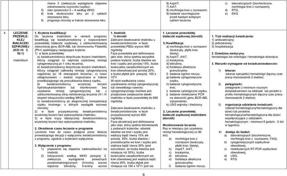 c) laboratoryjnych (biochemiczne, morfologia krwi z rozmazem), d) RTG, e) EKG. 4 LECZENIE PRZEWLE- KŁEJ BIAŁACZKI SZPIKOWEJ (ICD-10 C 92.1) imatinibum 1.