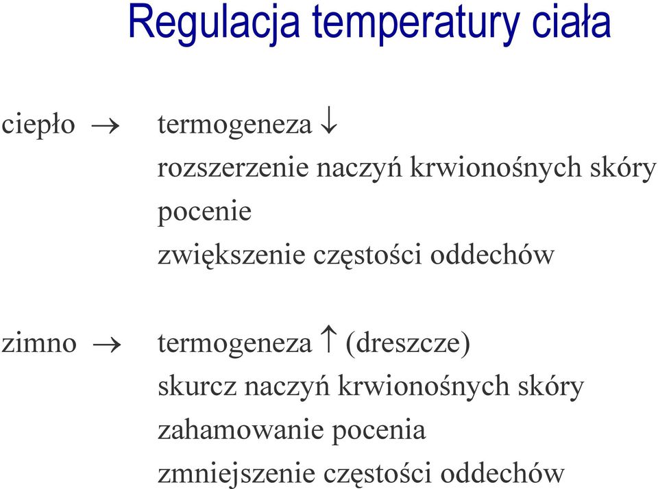 oddechów zimno termogeneza (dreszcze) skurcz naczyń