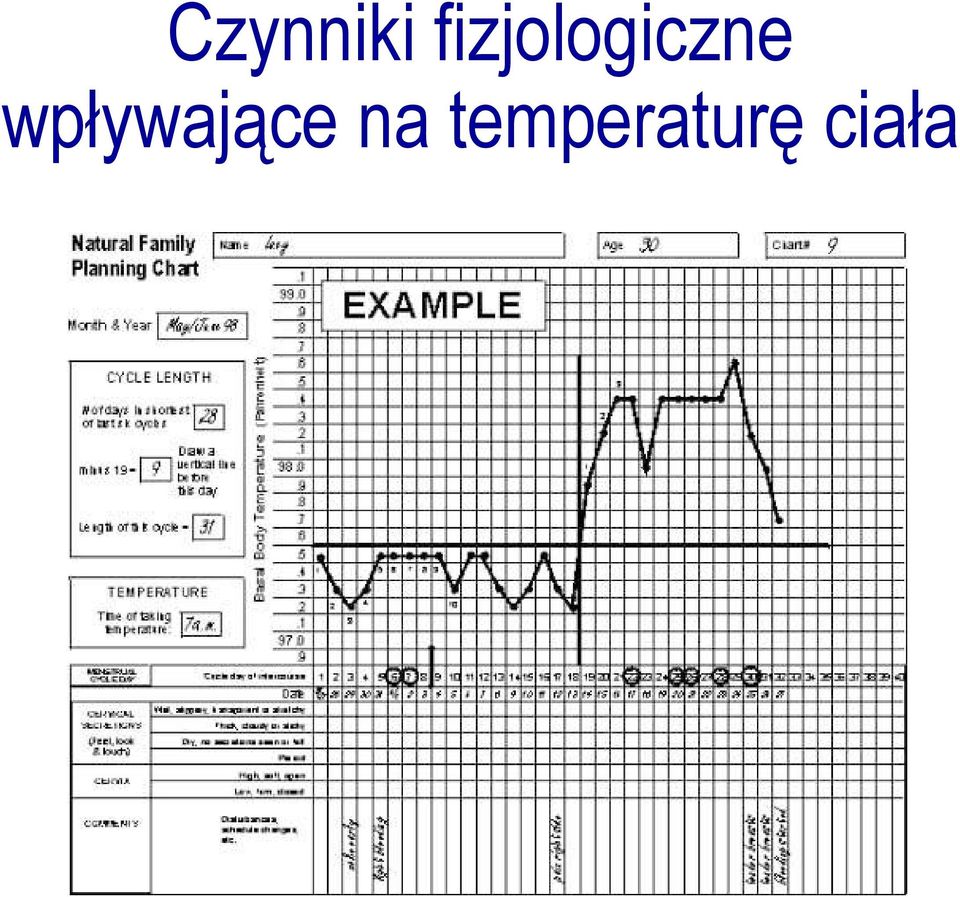 wpływające na