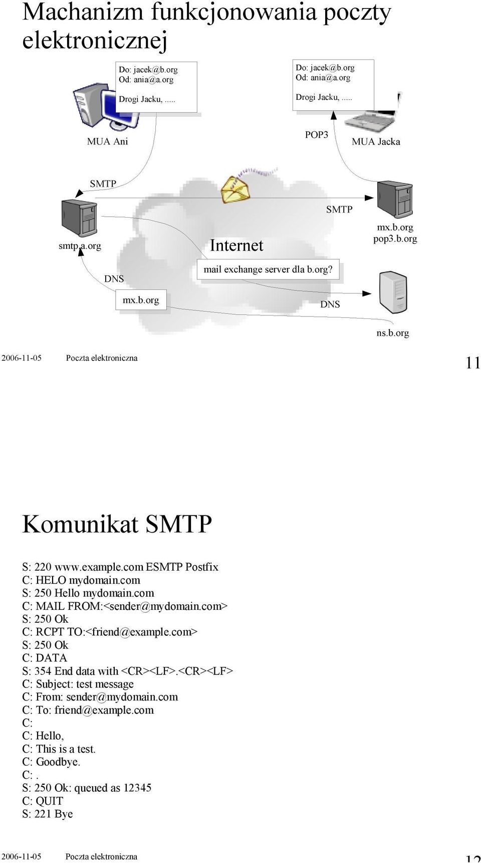 com> S: 250 Ok C: DATA S: 354 End data with <CR><LF>.