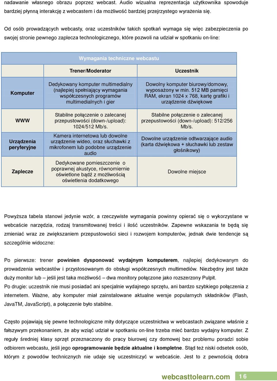 Wymagania techniczne webcastu Komputer WWW Urządzenia peryferyjne Zaplecze Trener/Moderator Dedykowany komputer multimedialny (najlepiej spełniający wymagania współczesnych programów multimedialnych