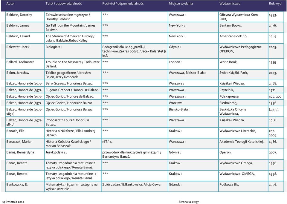 Tablice geograficzne / Jarosław Balon, Jerzy Desperak. *** Oficyna Wydawnicza Kom- Pakt, *** New York : Bantam Books, 1976. *** New York : American Book Co, 1965.