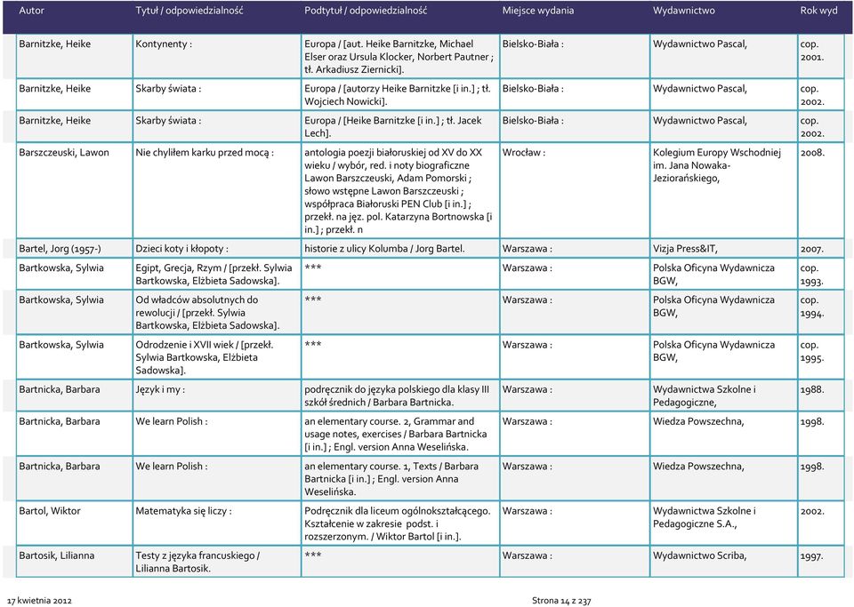 Barszczeuski, Lawon Nie chyliłem karku przed mocą : antologia poezji białoruskiej od XV do XX wieku / wybór, red.