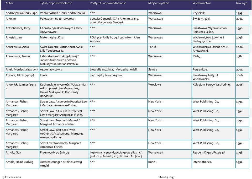 Anuszewski, Artur Świat Orientu / Artur Anuszewski, Lilla Teodorowska. Aramowicz, Janusz Laboratorium fizyki jądrowej / Janusz Aramowicz,Krystyna Małuszyńska,Marian Przytuła. Świat Książki, 2004.