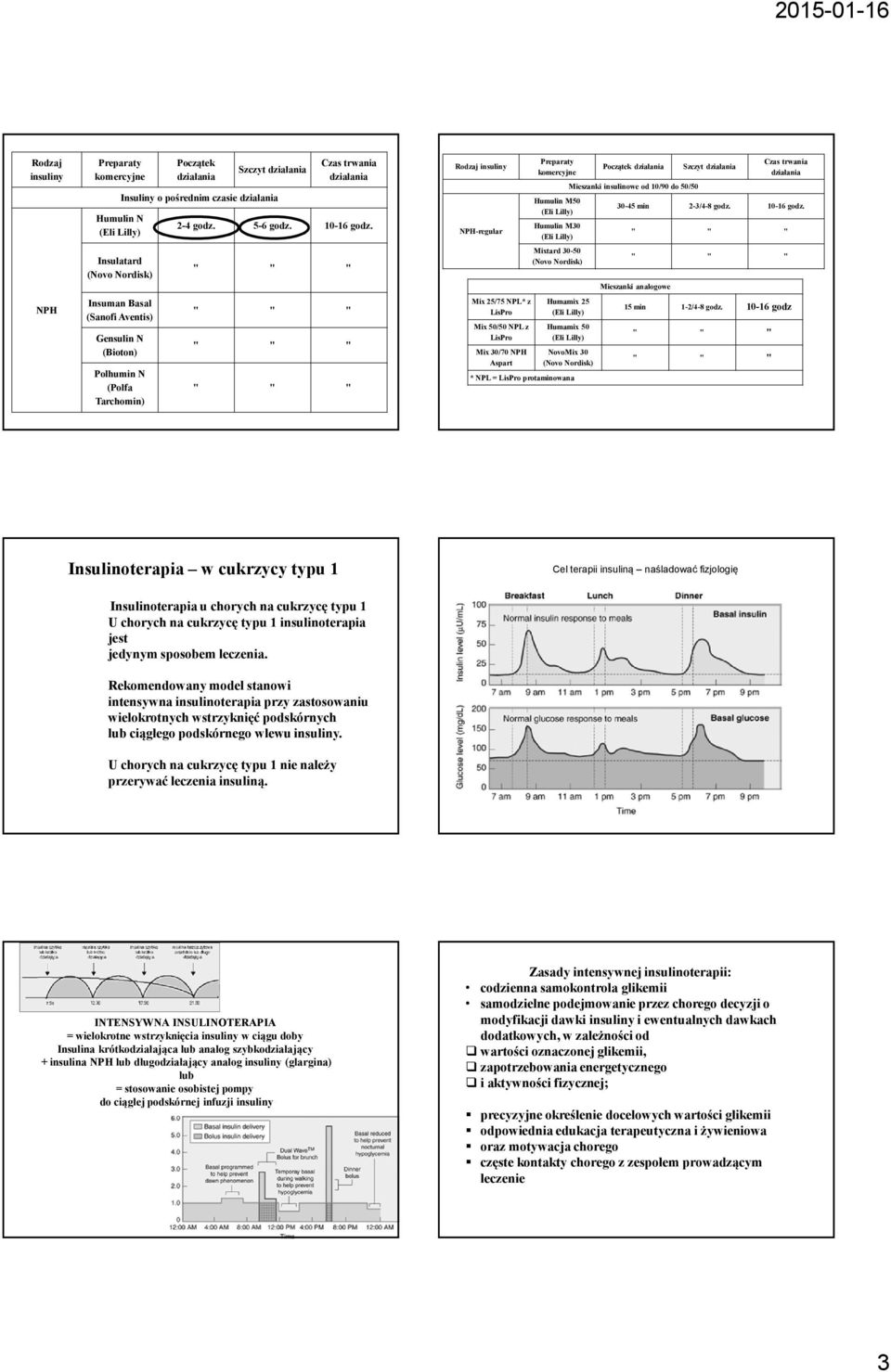 insulinowe od 10/90 do 50/50 Szczyt 30-45 min 2-3/4-8 godz. 10-16 godz. Mieszanki analogowe 15 min 1-2/4-8 godz.