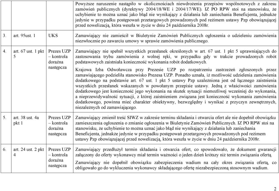 reżimem ustawy Pzp obowiązującej przed nowelizacją, która weszła w życie w dniu 24 października 2008r. 3. art. 95ust.